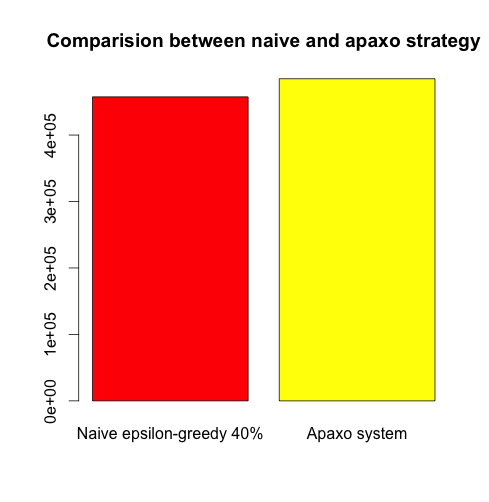 Naive strategy incentergy vs naive epsilon greedy