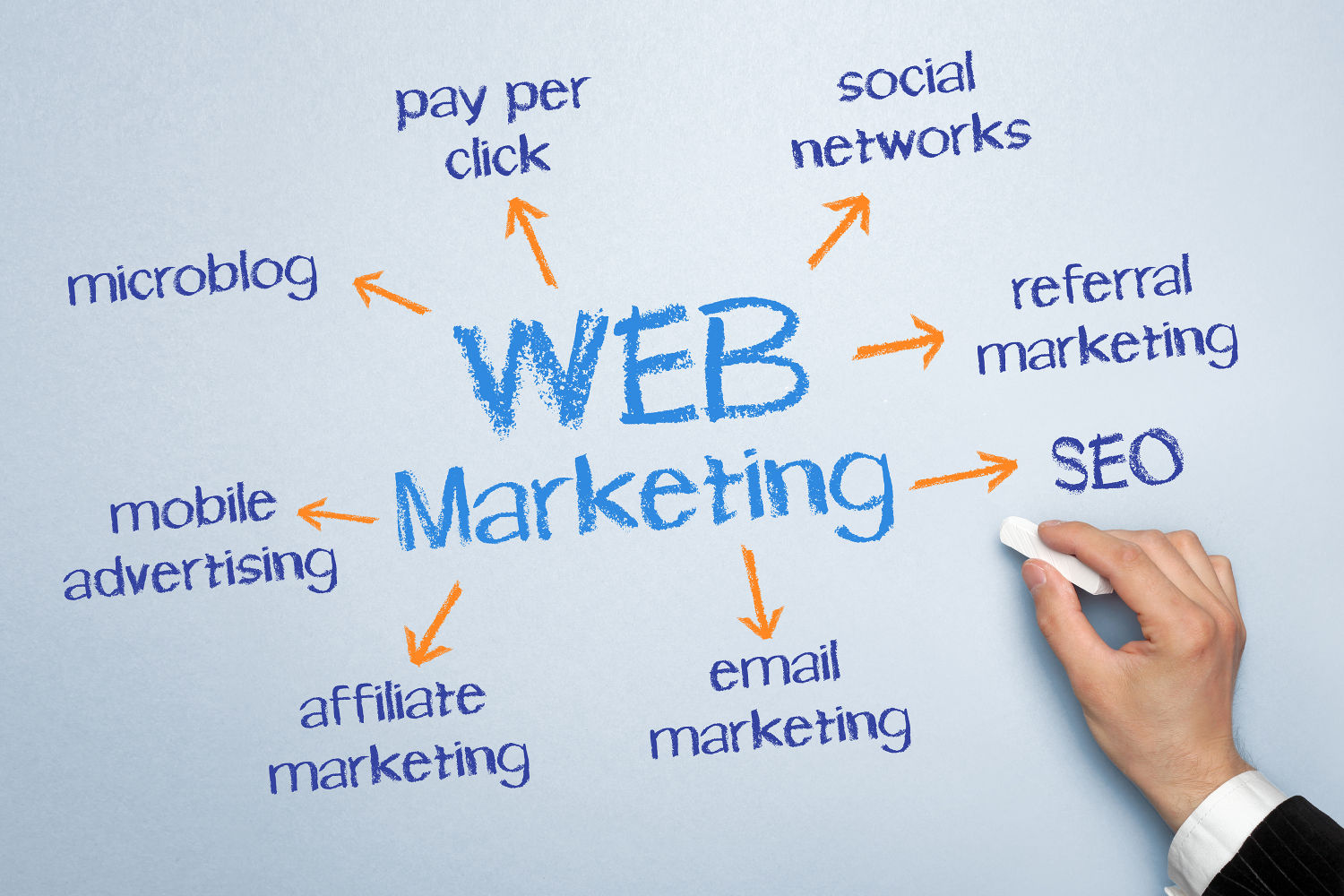 Web online marketing endless possibiliies