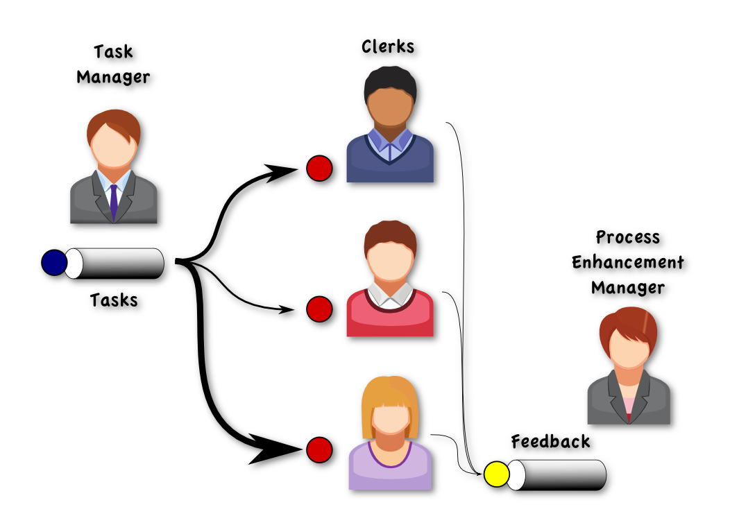 Workforce management with queues