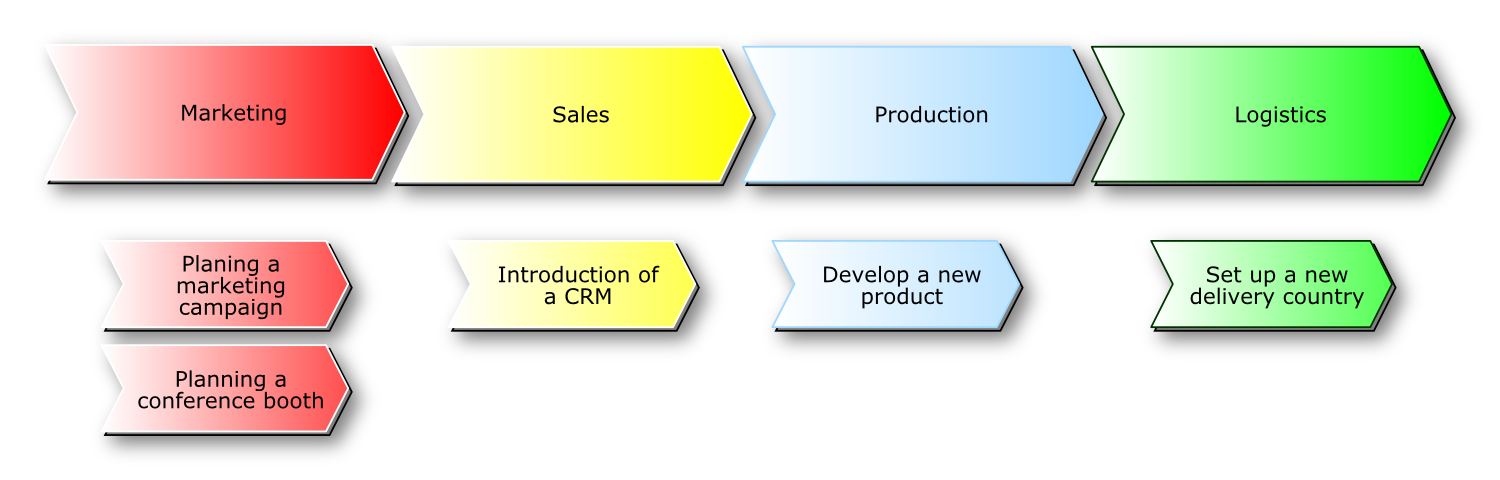 BlogExampleProjectPortfolioManagement