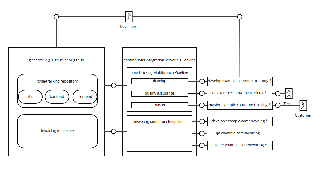 Java EE Incentergy Effizienzsteigerndes Projektmanagement