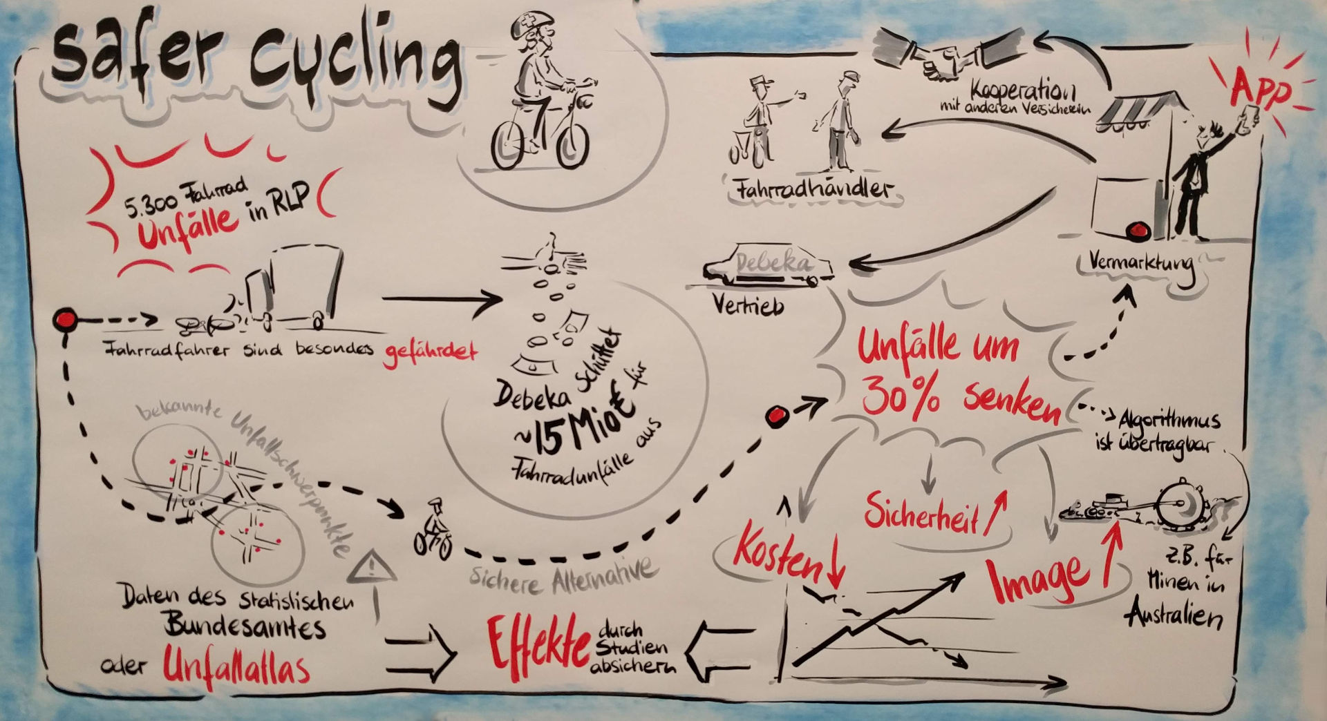 Safer Cyling – using car accident data to find safe routes in Koblenz